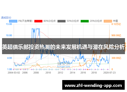 英超俱乐部投资热潮的未来发展机遇与潜在风险分析