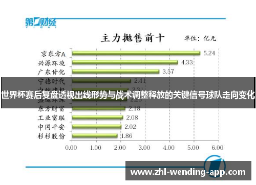世界杯赛后复盘透视出线形势与战术调整释放的关键信号球队走向变化
