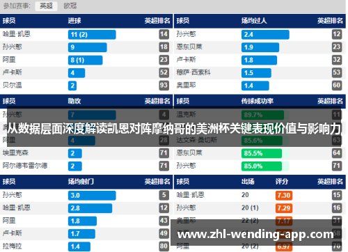 从数据层面深度解读凯恩对阵摩纳哥的美洲杯关键表现价值与影响力 从数据层面深度解读凯恩对阵摩纳哥的美洲杯关键表现价值与影响力
