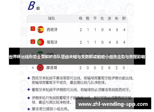 世界杯出线形势全面解析各队晋级关键与变数解读前瞻小组赛走势与赛程影响 世界杯出线形势全面解析各队晋级关键与变数解读前瞻小组赛走势与赛程影响