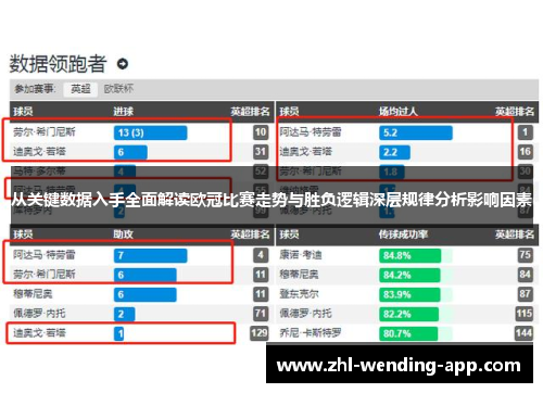 从关键数据入手全面解读欧冠比赛走势与胜负逻辑深层规律分析影响因素